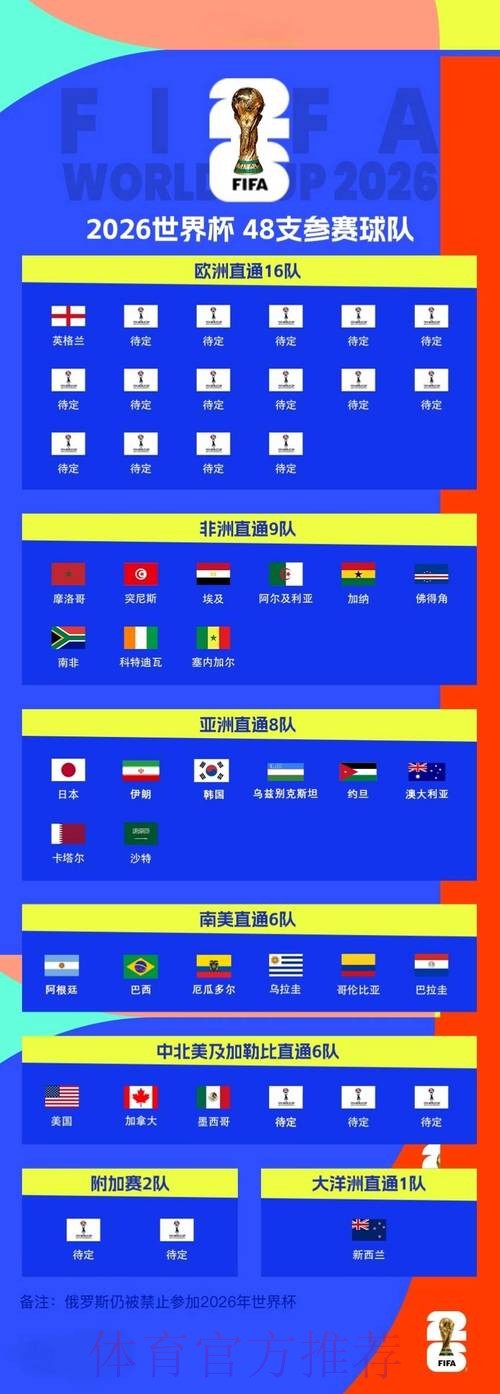 2026世界杯滚球技巧热门